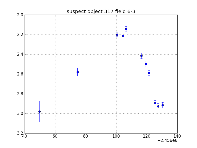 no plot available, curve is too noisy